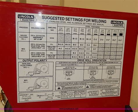 lincoln weld pak hd settings for sheet metal|weld pak 100 hd manual.